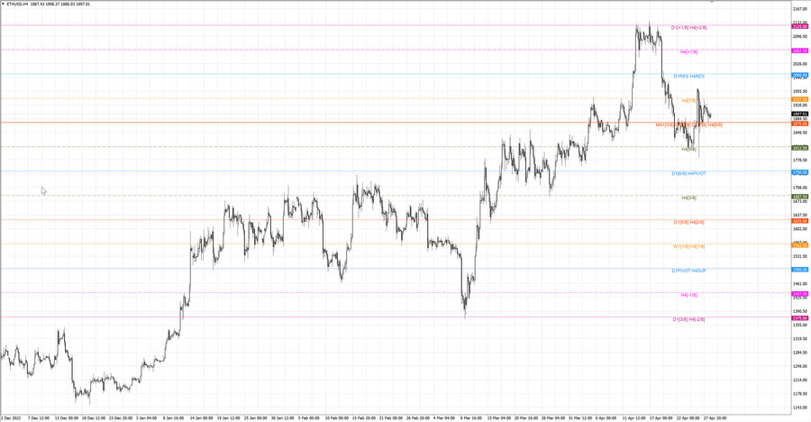 fact ethusd h4 22.04.23.jpg