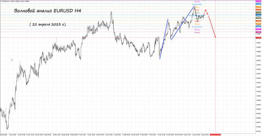 eurusd h4 22.04.23.jpg