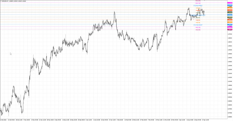 fact eurusd h4 22.04.23.jpg