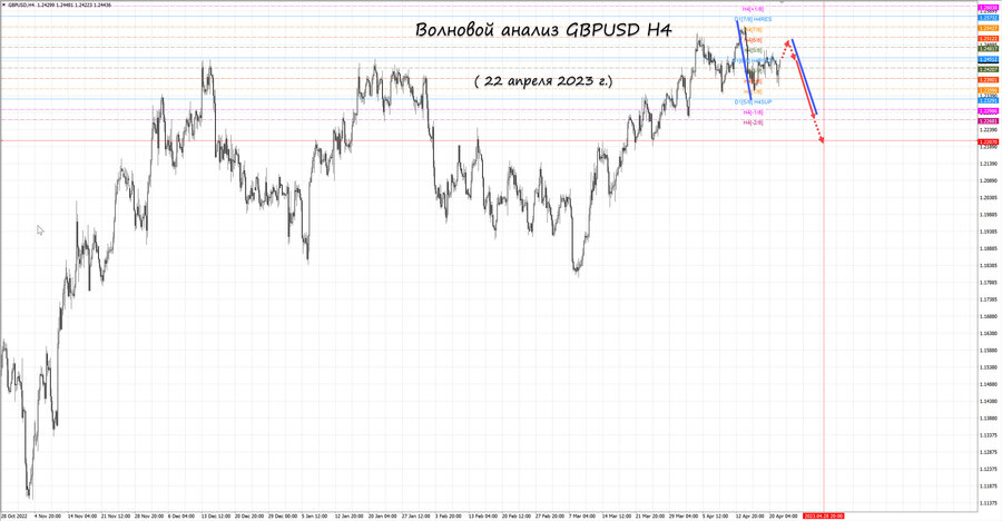 gbpusd h4 22.04.23.jpg