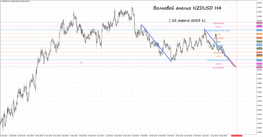 nzdusd h4 22.04.23.jpg