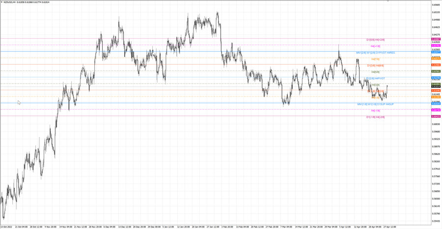 fact nzdusd h4 22.04.23.jpg