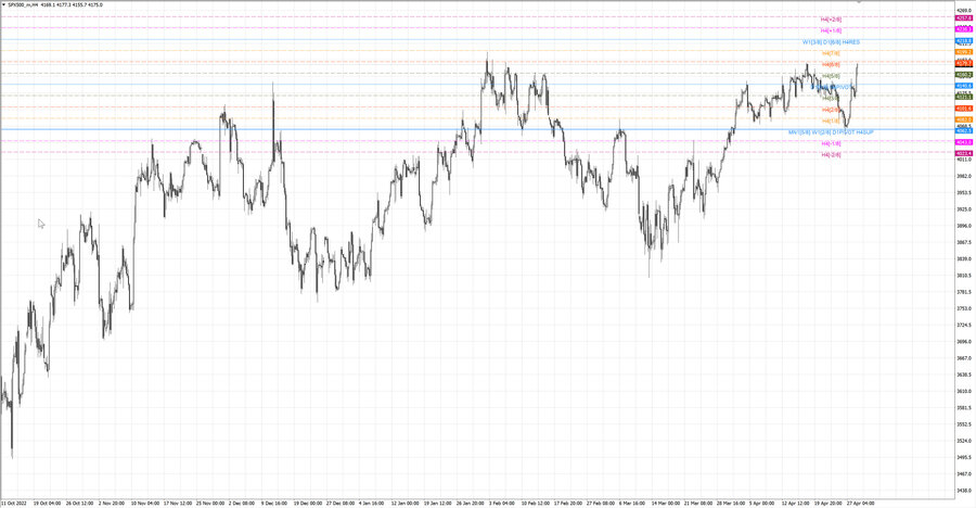 fact S&P500 h4 22.04.23.jpg