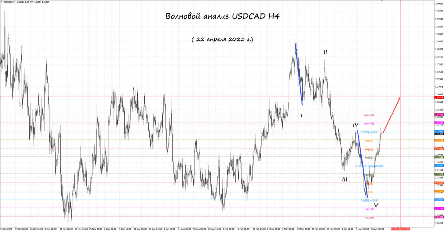 usdcad h4 22.04.23.jpg