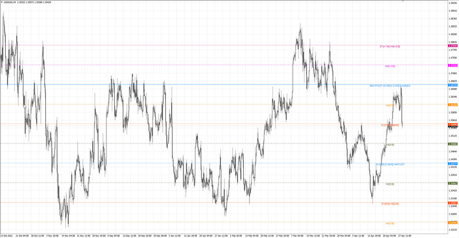 fact usdcad h4 22.04.23.jpg