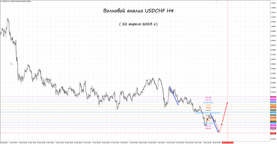 usdchf h4 22.04.23.jpg