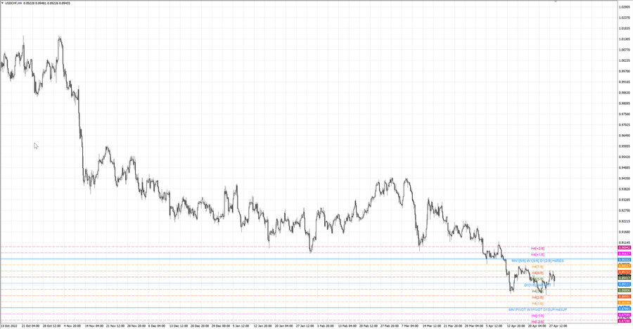 fact usdchf h4 22.04.23.jpg