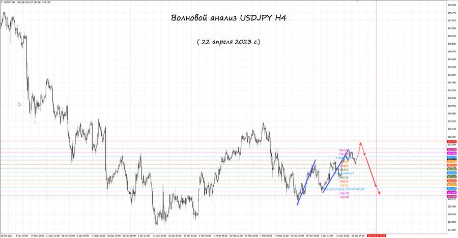 usdjpy h4 22.04.23.jpg