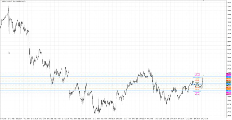 fact usdjpy h4 22.04.23.jpg