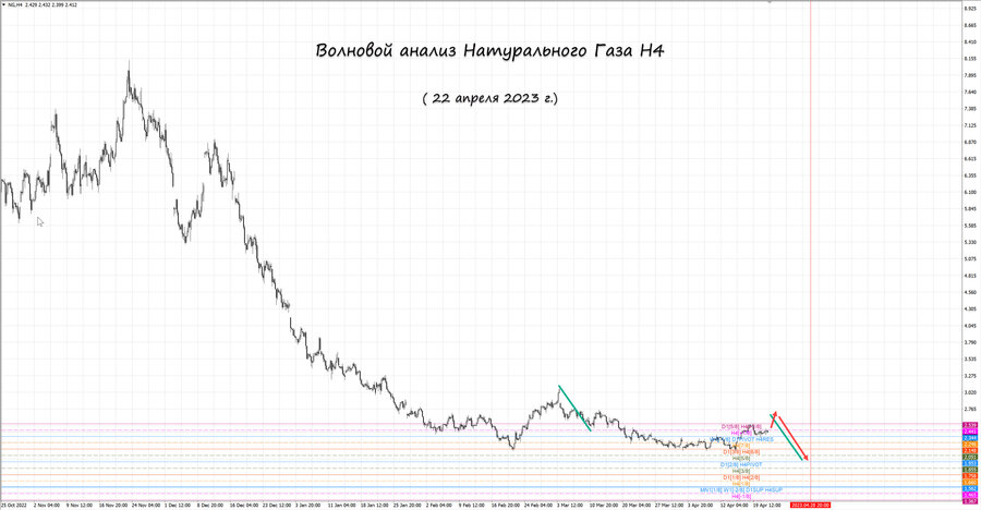 Натуральный Газ h4 22.04.23.jpg