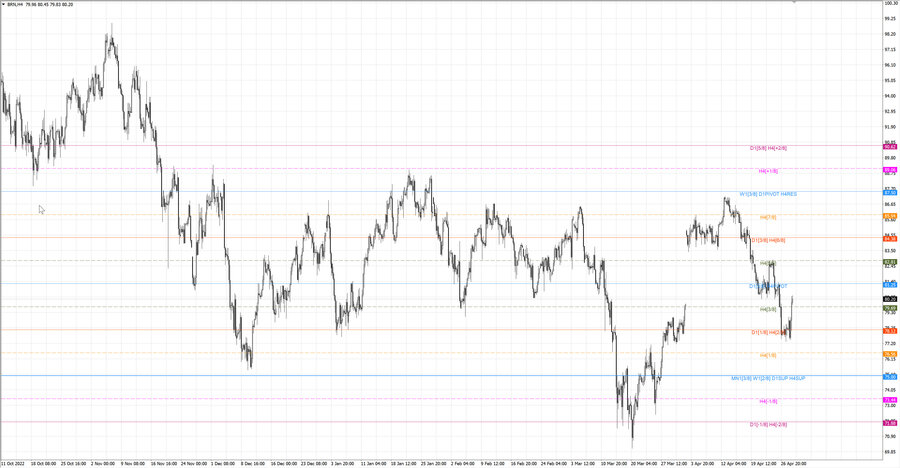 fact Нефть-Брент h4 22.04.23.jpg