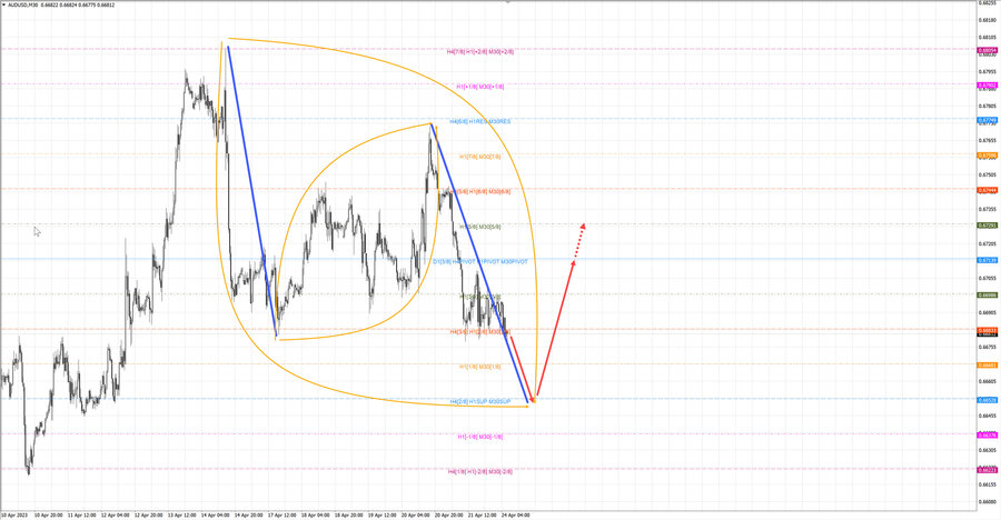 audusd m30 06-57 24.04.23.jpg