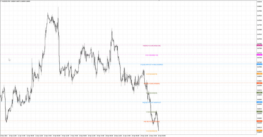 fact audusd m30 06-57 24.04.23.jpg