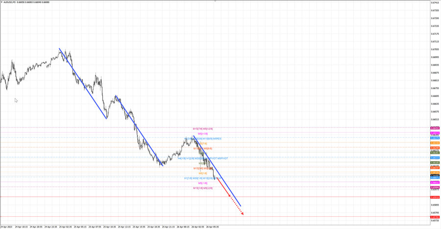 audusd m5 07-10 26.04.23.jpg