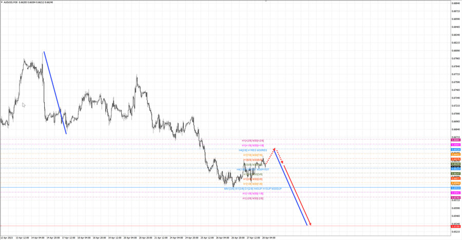 audusd m30 07-07 28.04.23.jpg