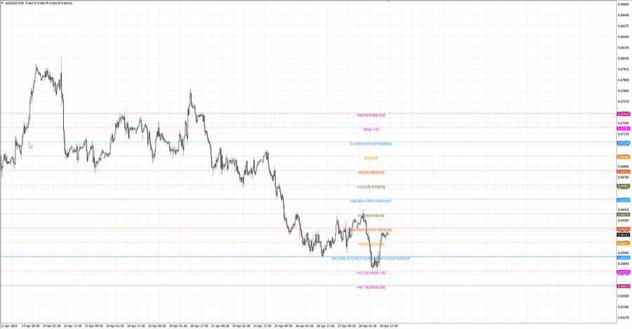 fact audusd m30 07-07 28.04.23.jpg