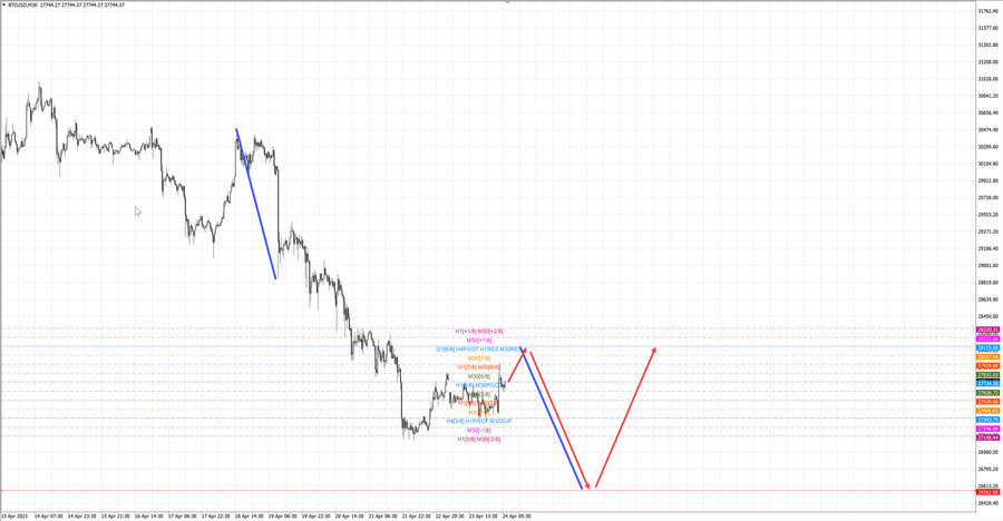 btcusd m30 07-05 24.04.23.jpg