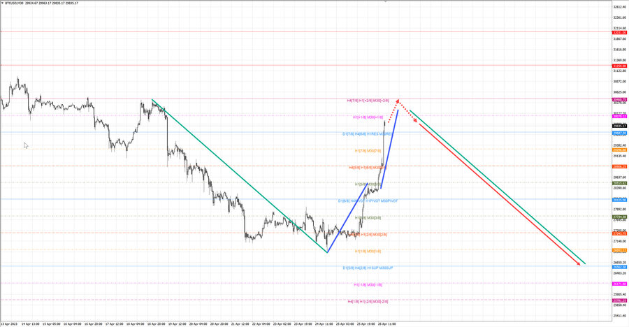 btcusd m30 16-04 26.04.23.jpg