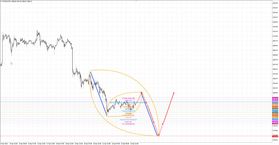 ethusd m30 07-10 24.04.23.jpg
