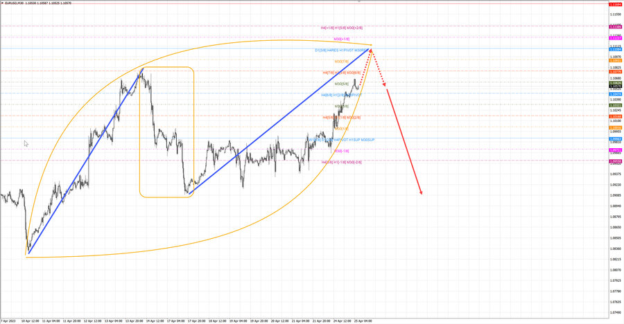eurusd m30 07-28 25.04.23.jpg