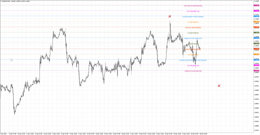 fact eurusd m30 07-28 25.04.23.jpg