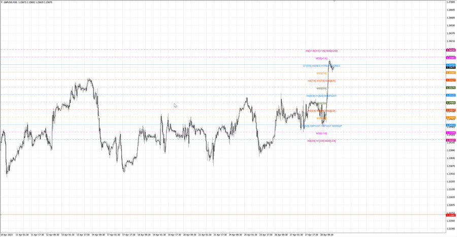 fact gbpusd m30 07-23 24.04.23.jpg