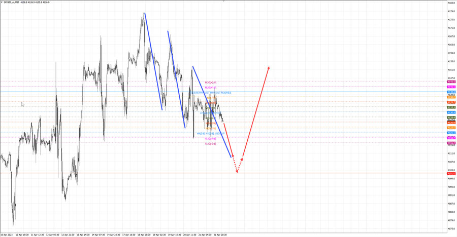 S&P500 m30 07-14 24.04.23.jpg