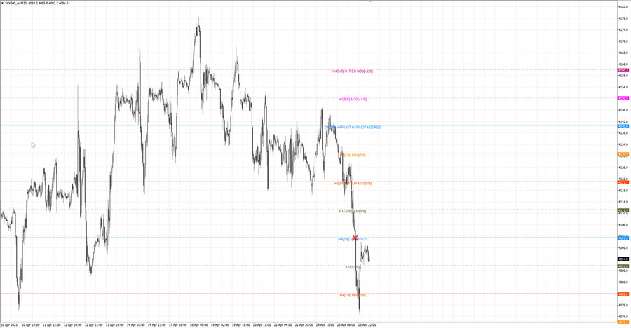 fact S&P500 m30 07-14 24.04.23.jpg