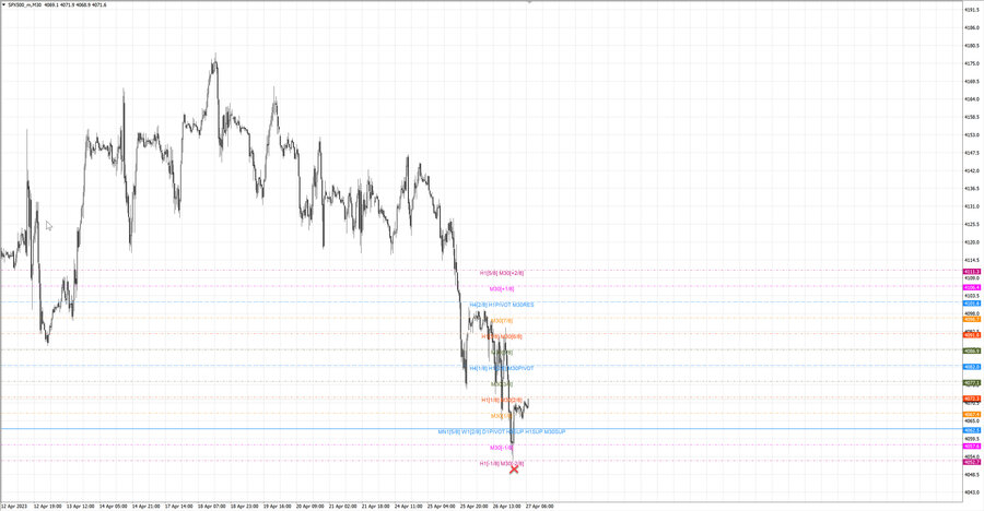 fact S&P500 m30 07-48 26.04.23.jpg