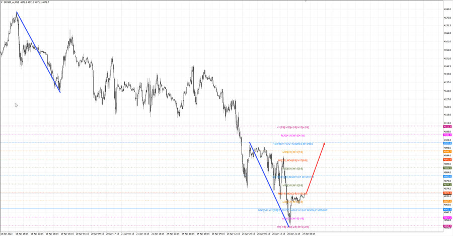 S&P500 m15 07-32 27.04.23.jpg