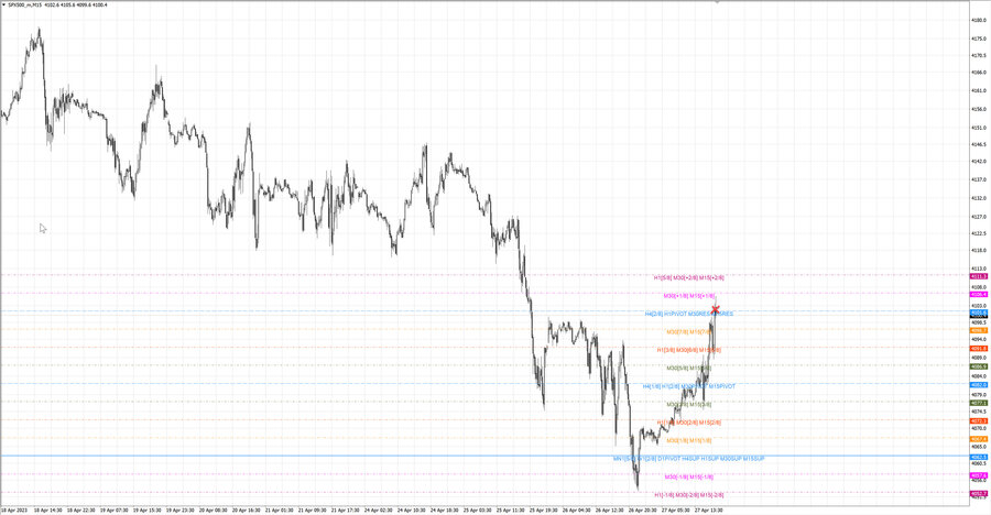 fact S&P500 m15 07-32 27.04.23.jpg