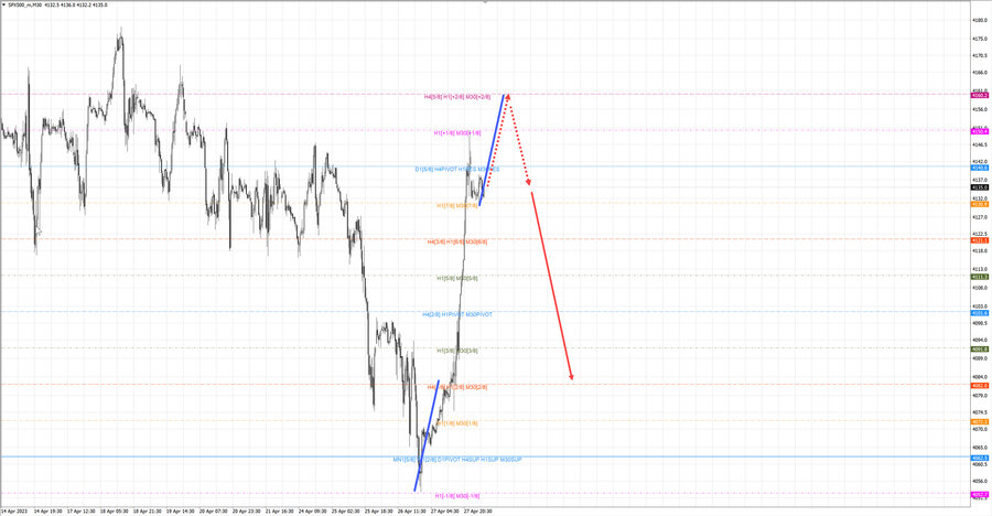 S&P500 m30 07-23 28.04.23.jpg