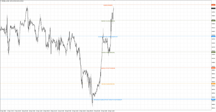 fact S&P500 m30 07-23 28.04.23.jpg