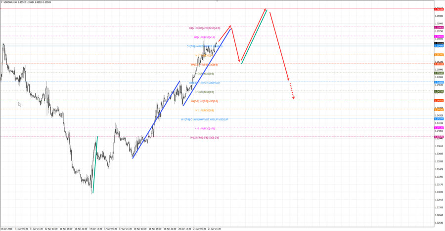 usdcad m30 07-00 24.04.23.jpg