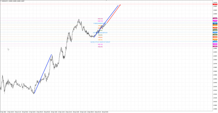 usdcad m5 07-26 26.04.23.jpg
