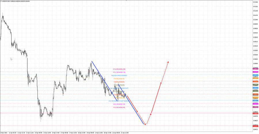 usdchf m30 07-20 24.04.23.jpg