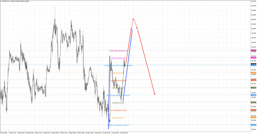 usdjpy m15 07-02 24.04.23.jpg