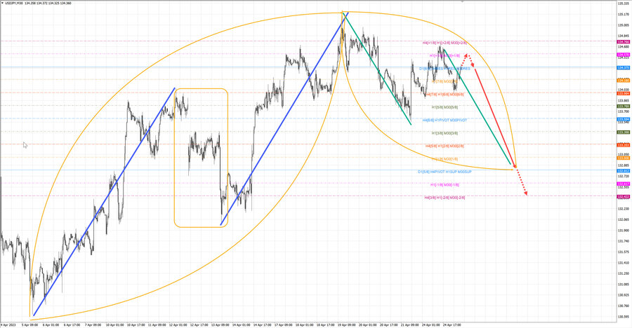 usdjpy m30 07-13 25.04.23.jpg