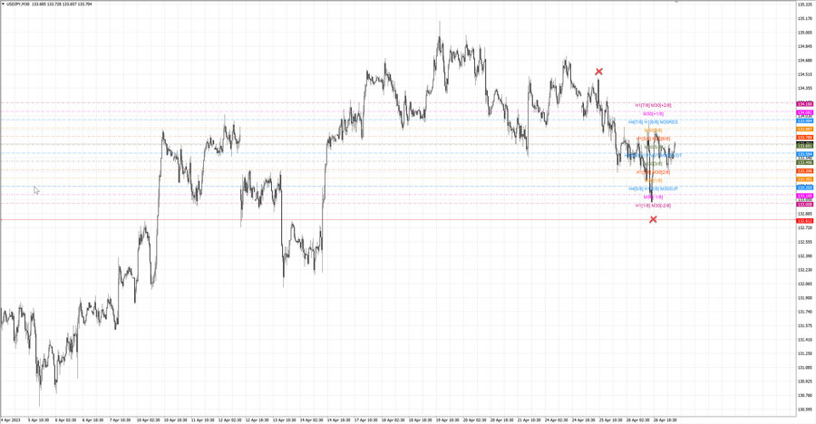 fact usdjpy m30 07-13 25.04.23.jpg