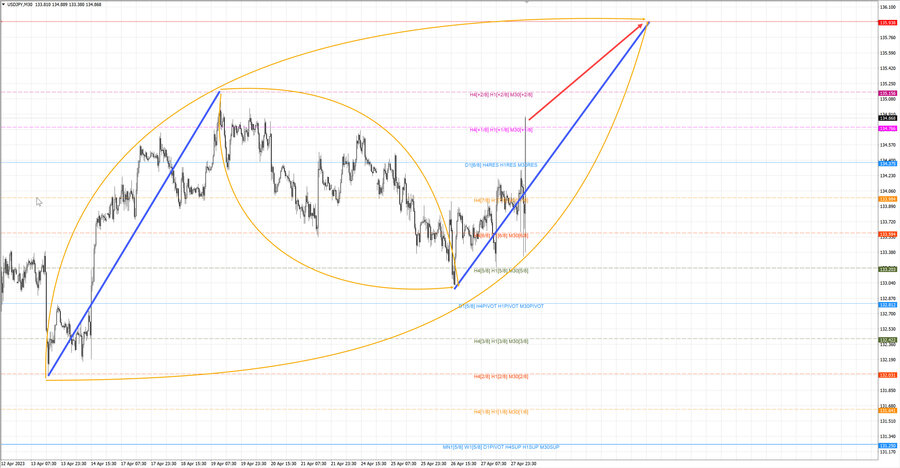usdjpy m30 07-18 28.04.23.jpg