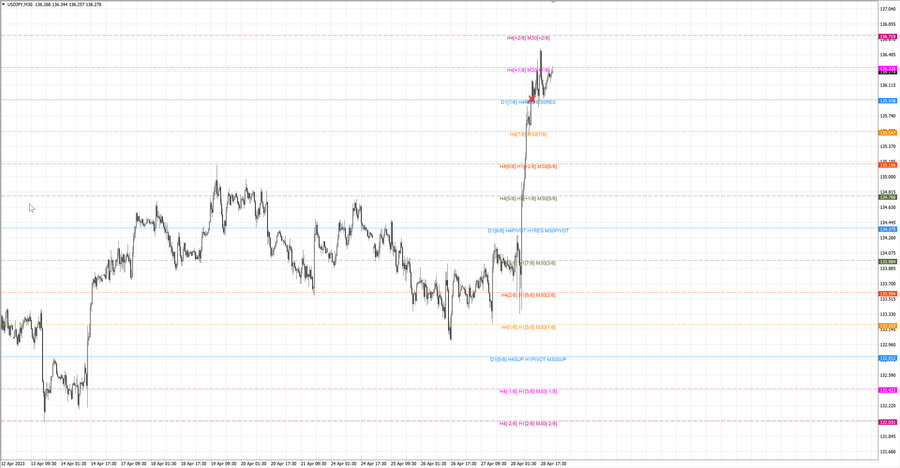 fact usdjpy m30 07-18 28.04.23.jpg