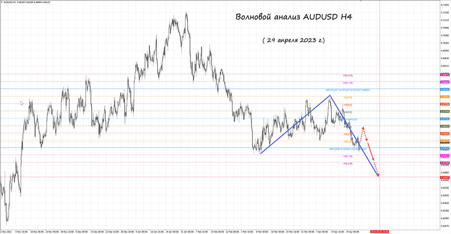 audusd h4 29.04.23.jpg