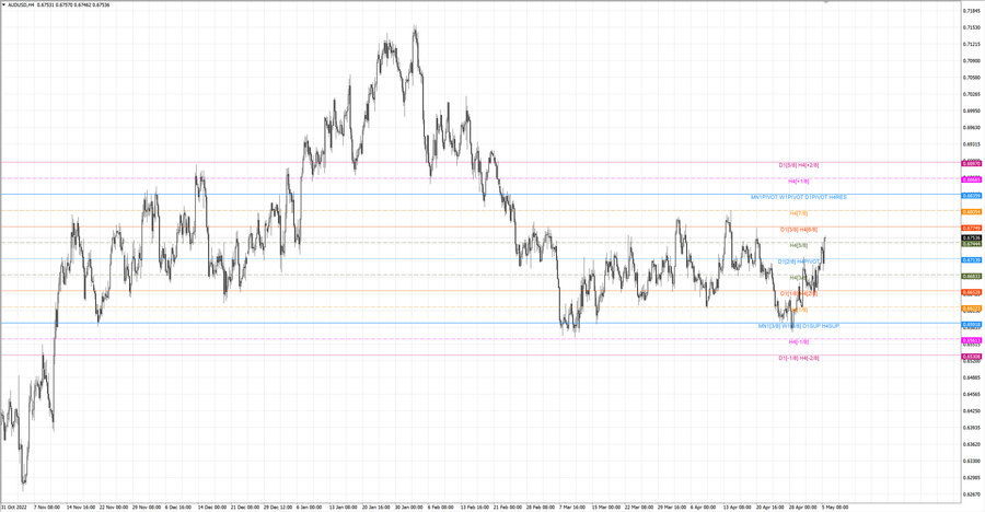 fact audusd h4 29.04.23.jpg