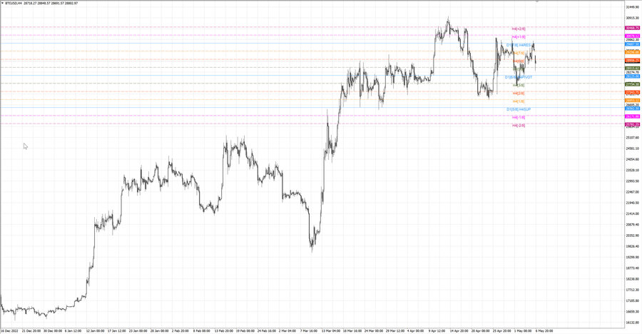 fact btcusd h4 29.04.23.jpg