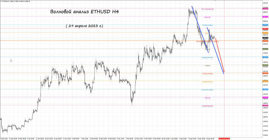 ethusd h4 29.04.23.jpg