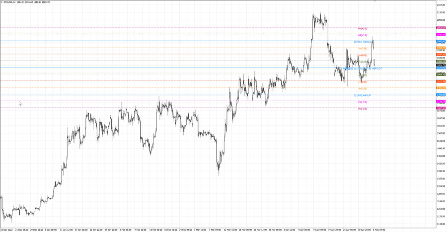 fact ethusd h4 29.04.23.jpg