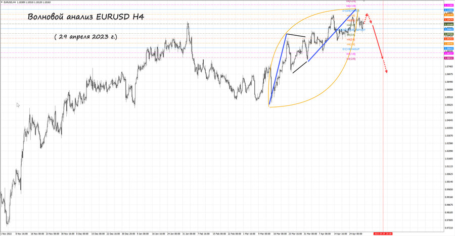 eurusd h4 29.04.23.jpg