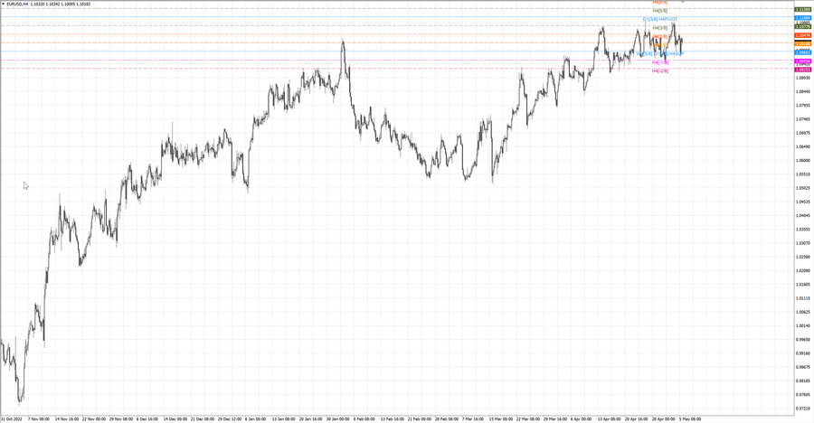 fact eurusd h4 29.04.23.jpg