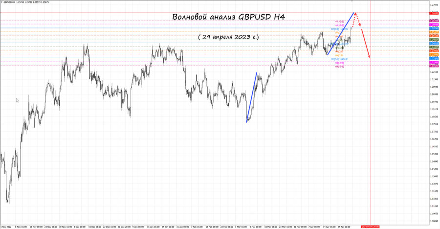 gbpusd h4 29.04.23.jpg