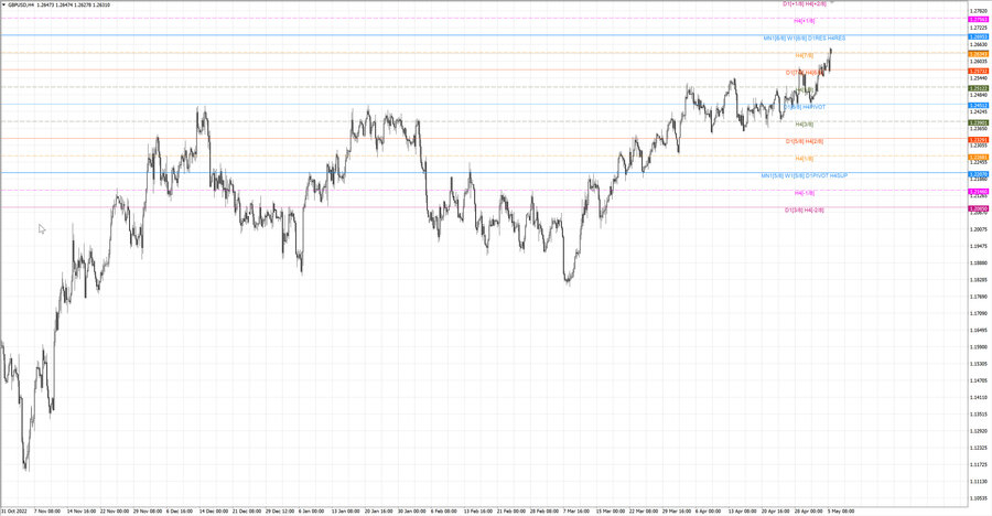 fact gbpusd h4 29.04.23.jpg